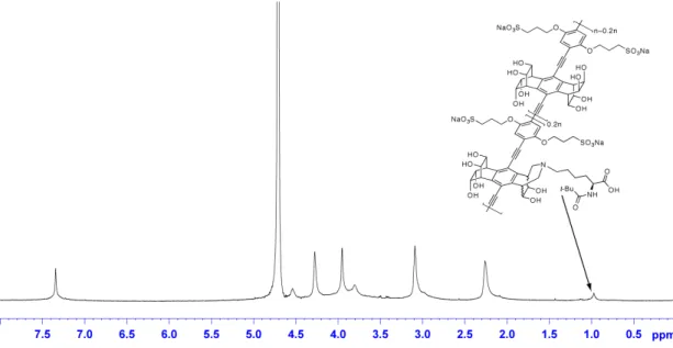 Figure S3:  1 H spectrum of compound 3b 