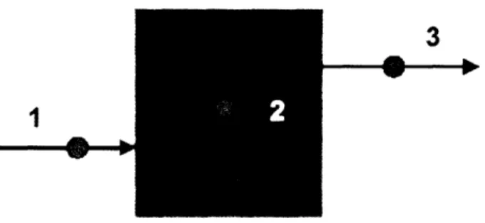 Figure 8.  Three  Stages  of  Gas  Permeation.  1) Solution  in polymer  phase,  2)  Diffusion across  bulk polymer,  3)  Desorption from  polymer  into external phase.