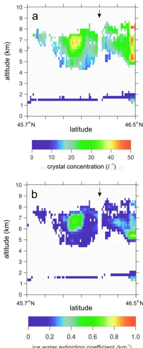 Figure 17. Frequency distributions of cloud ice water contents for the two Convair series shown in Figure 11 and for the entire upper cloud as seen by CloudSat (see Figure 12).