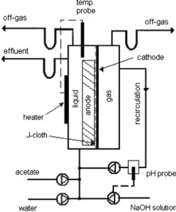 Fig. 1 – Diagram of a continuous flow MEC setup.