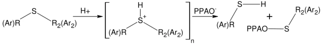 Figure 1. Hypothetical nucleophilic displacement in aliphatic (R) or aromatic (Ar)  sulfides upon the action of PPA, whose anion is written PPAO – 