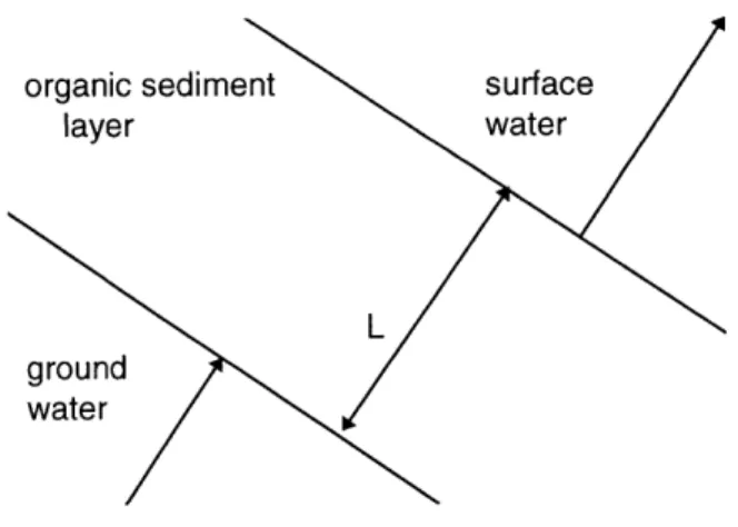 Figure  5.1.  Sediment  model  control volume.