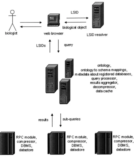 Figure 5:  Overview  of  system  architecture.
