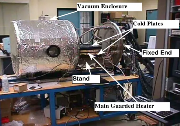 Figure 10 – Vacuum guarded hot plate (VGHP) apparatus 