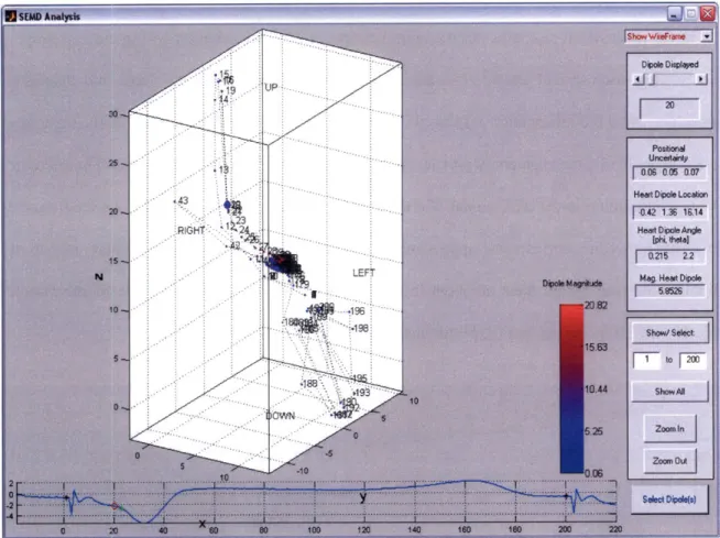 Figure 5.13:  Dipole Display  Interface  displaying  entire  dipole trajectory