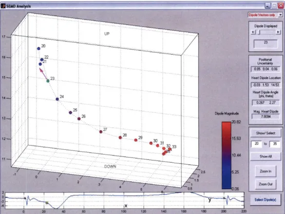 Figure 5.15:  'Dipole  Vectors  only'  selected to turn off wireframe representation  of positional uncertainty