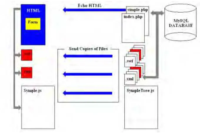 Fig. 3. Summarizes the file structure of the tool. In this figure the left side rectangular blocks  represent the files residing on the client side whereas the right side blocks represent files on  the server