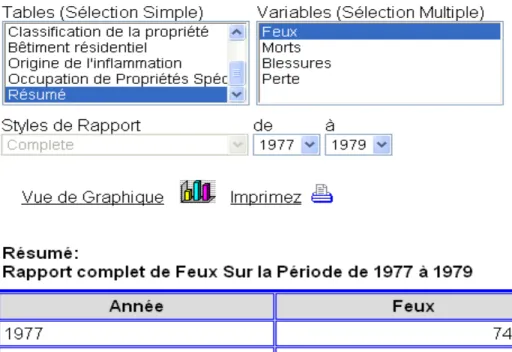 Figure 7 – Résumé annuel des incendies sous forme de tableau pour les   Statistiques générales sur les incendies 