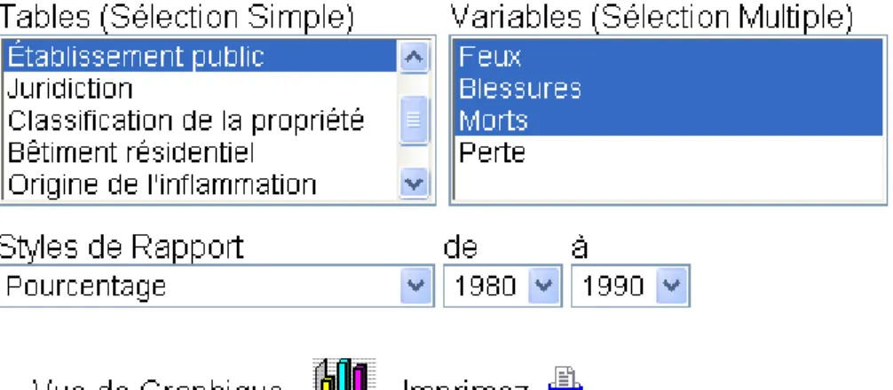 Figure 10 – Affichage en tableau avec sélection de plusieurs champs   pour les Statistiques générales sur les incendies 