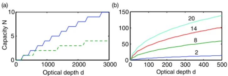 FIG. 2 (color online). (a) The multimode scaling for the Raman protocol with an applied broadening (solid line) and without (dashed line)