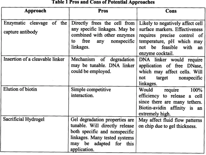 Table  1 Pros and Cons  of Potential Approaches