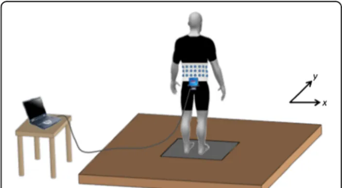 Figure 3 Illustration of experimental set-up.