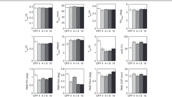 Figure 5 Variation of parameters (see text for detailed description) across display configurations
