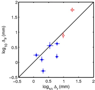 FIG. 6. Two estimates of the thicknesses of ancient stromatolite-forming microbial mats produce consistent values.