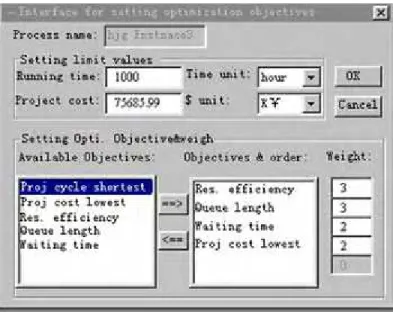 Fig. 8. Interface for Coordination Modeling 
