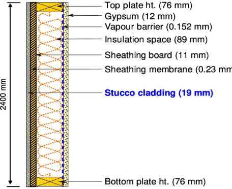 Fig. 7 describes the construction details of the wood-frame stucco wall considered in this  study