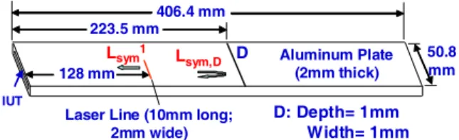 Figure 3.   (a) Schematic  and (b) measurement setup of laser generation and  IUT receiving in a steel plate