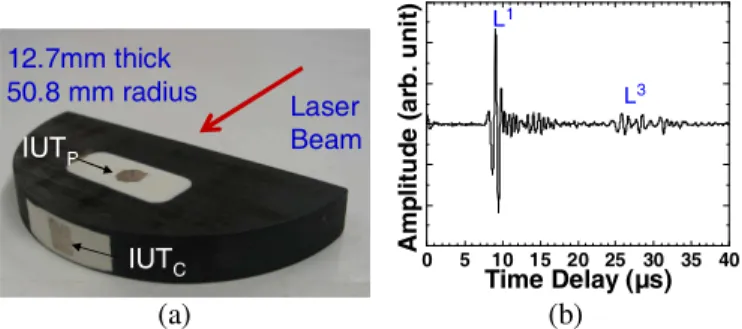 Figure 8.   (a) Configuration of laser generation IUTp receiving on a Gr/Ep  composite (b) Measured ultrasonic signal.