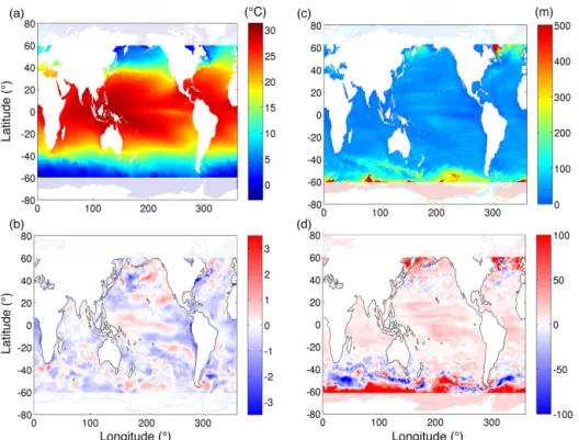Figure 1. (a) Annual average sea surface temperature (SST) and (c) annual average mixed layer depths (MLD) in the HR simulation for the 1999 model year; (b) the difference in SST and (d) in MLD between the two simulations