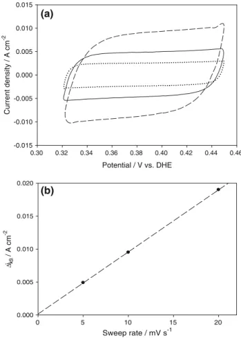 Fig. 7 Modulus of the impedance |Z| plotted vs. x - 1/2 . The experimental data are taken from Fig