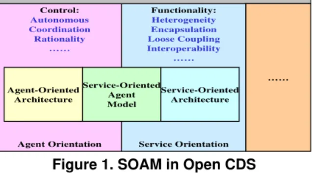 Figure 1. SOAM in Open CDS 