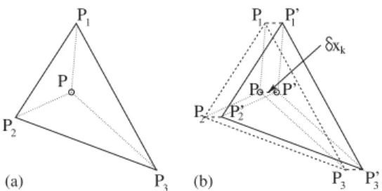 Figure 2. FiND method for extracting the derivative inside elements: (a) original mesh and (b) displaced mesh points.