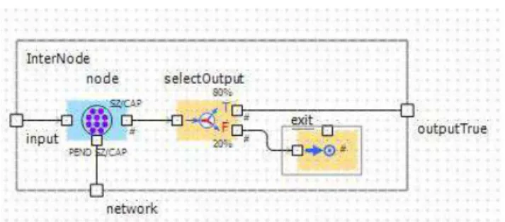 Figure 8: Structure of the InterNode Active Object 
