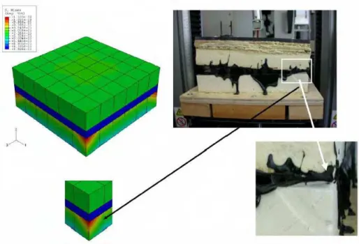 Figure 7. Adhesive Thickness vs Stress (at 669 N Input Load)  Figure 5. Failure Phenomena – Model vs Exp.
