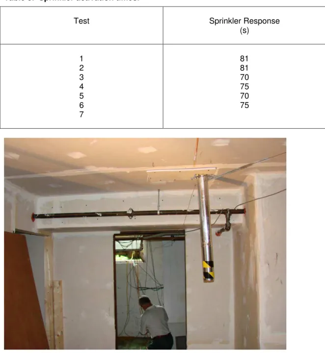 Figure 21.  Location of North sprinkler in fire compartment. 