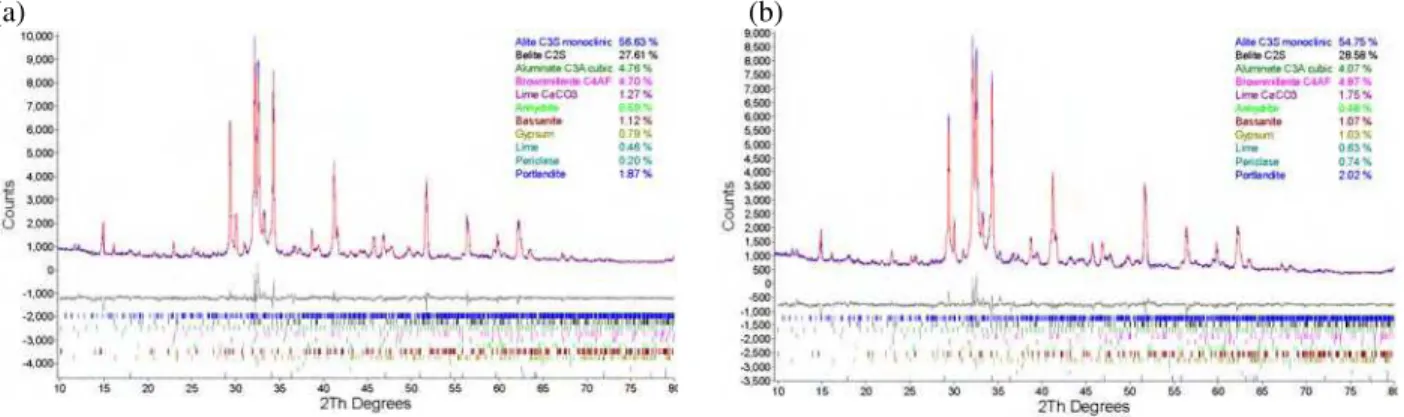 Figure 4. Rietveld difference plots for (a) unmicronized and (b) micronized material.  The R wp  values are 7.6% and 6.6% for the  unmicronized and micronized samples respectively