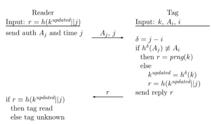 Fig. 2 The RIPP-FS protocol