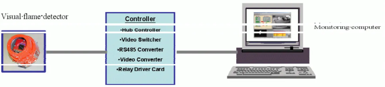 Figure 5. Operating principle of System D-7C3 