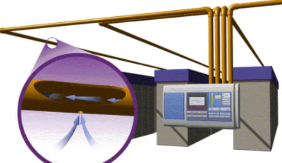 Figure 8. Operating principle of System D-10S1 