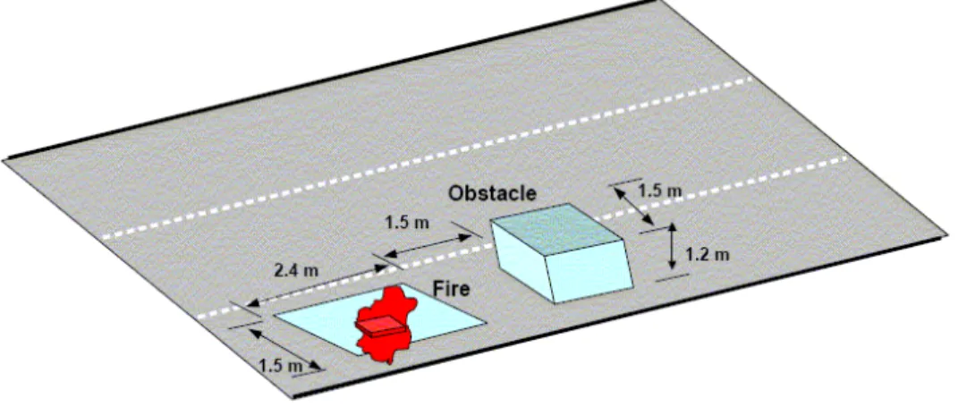 Figure 9. Schematic of a pool fire underneath a vehicle 