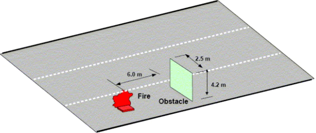 Figure 10. Schematic of an open fire behind a large vehicle 