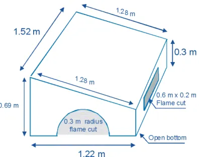 Figure 15.  Schematic of a simulated engine compartment 