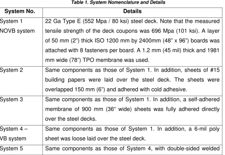 Table 1. System Nomenclature and Details 