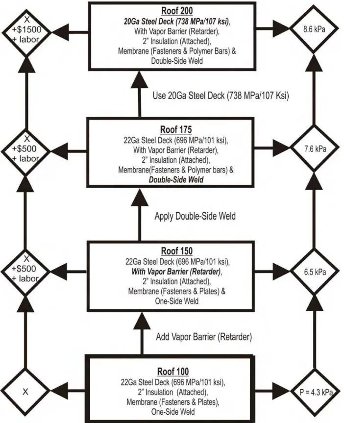 Figure 12. System optimization by weakest link identification 