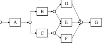 Fig. 3. Workflow model used in experiments.