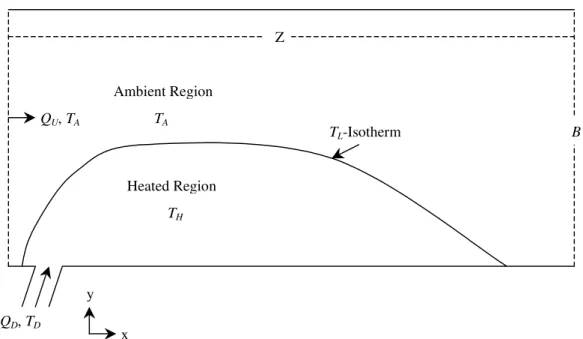 Figure 1.  The mixing zone for the discharge of stormwater effluent into a receiving water  body showing the division between the ambient and heated regions by the T L -isotherm