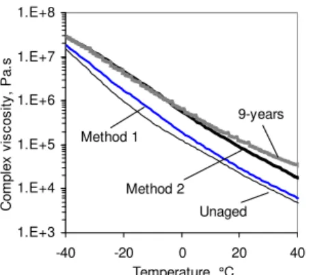 Figure 2  Complex viscosity of a weathered sealant compared to that after accelerated aging.