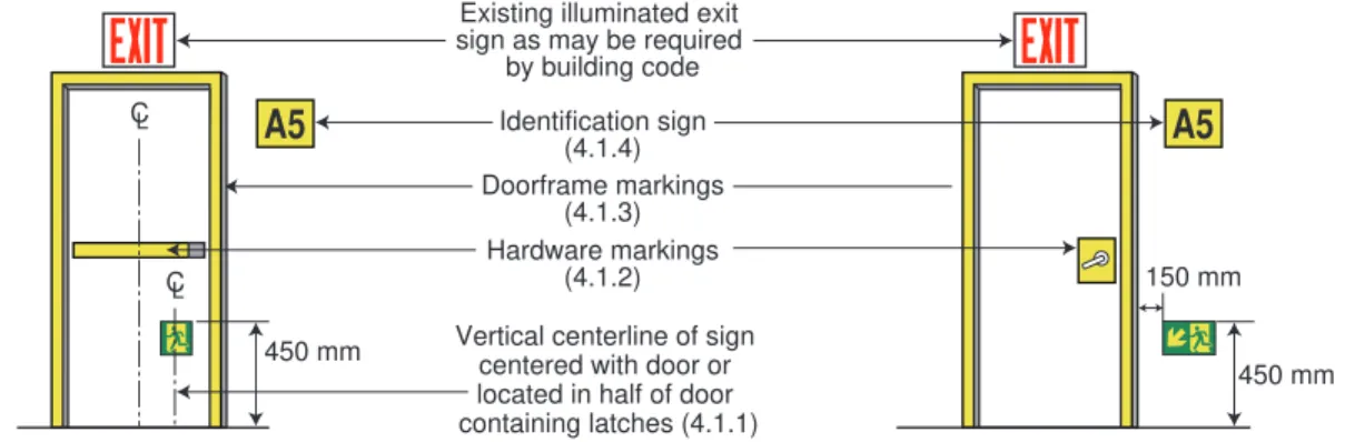 Figure 2: Sign at exit door, door-mounted and wall-mounted