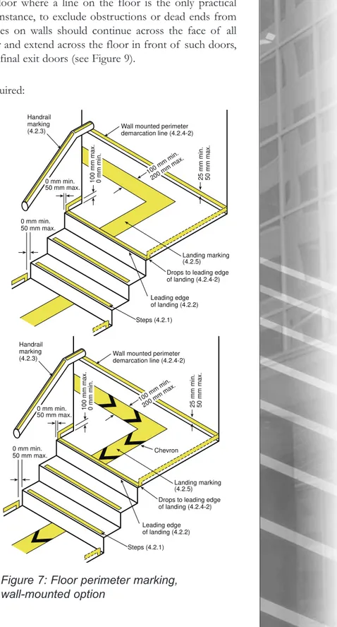 Figure 7: Floor perimeter marking,  wall-mounted option