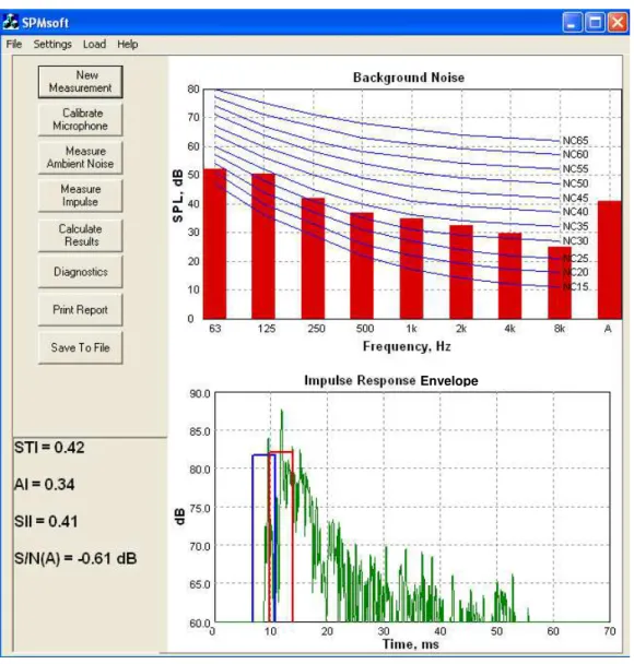 Figure 1.  SPMSoft Main Window 