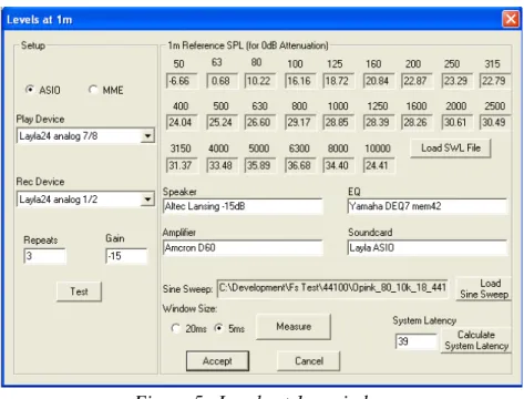 Figure 5.  Levels at 1 m window