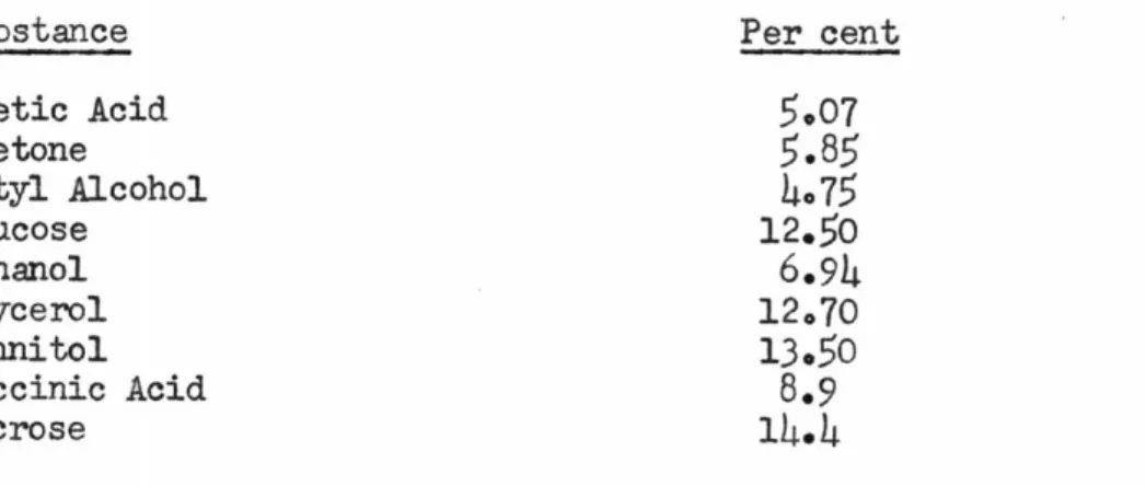 TABLE  III