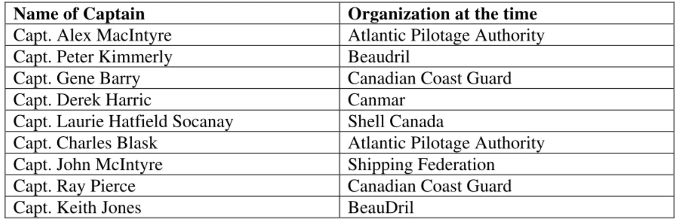 Table 2: List of Individuals/ Marine Groups Interviewed during ice pressure  Scoping Study (Wright and Jones, 1993) 