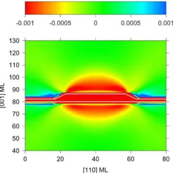 FIG. 7. 共a兲 Cross-sectional HAADF-STEM images 共关110兴 zone axis兲 of a typical as-grown QD