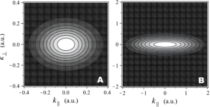 FIG. 1. The single-electron spectrum of a hydrogen atom at 800 nm; 共a兲 at 1 ⫻10 13 W / cm 2 共␥ = 3.376兲; 共b兲 at 6 ⫻10 14 W / cm 2 共␥ = 0.4357兲.