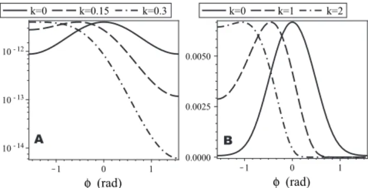 FIG. 3. The plot of ⌫共␥ ,k 储 , 0兲 / ⌫共␥ , 0 , 0兲 for a hydrogen atom at 800 nm; the solid line: 1⫻ 10 13 W / cm 2 共␥ = 3.376兲; the dashed line: